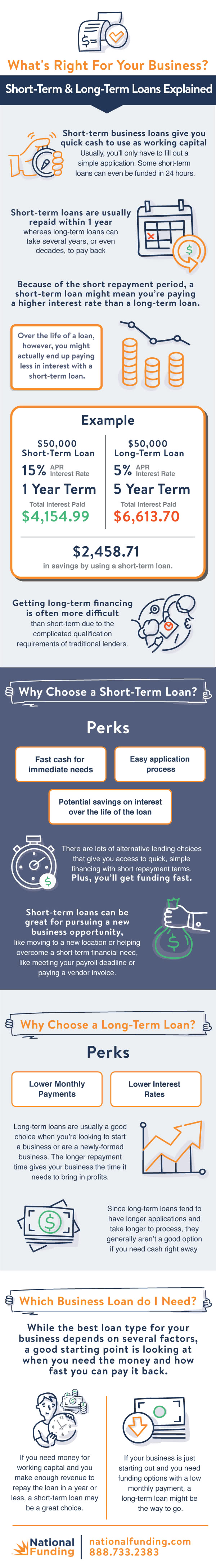 long-term vs. short-term business loans infographic